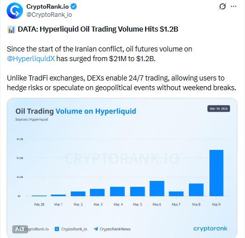 hyperliquid oil futures volume iran conflict analysis
