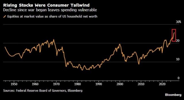 Explore how Trump crypto policy could impact Bitcoin, stocks, and the global economy amid rising market volatility.
