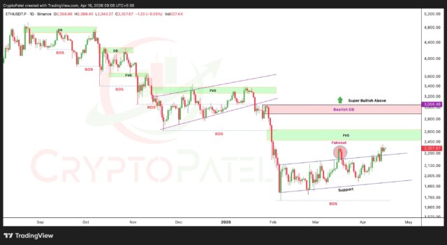 Ethereum forecast highlights key resistance at $3,050 and support at $1,800. Watch these levels for the next big ETH move.