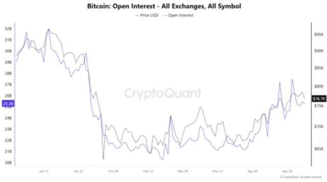 Discover why the Bitcoin price drop happened, driven by leverage liquidations and low weekend liquidity conditions in crypto markets.