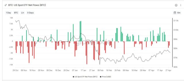 Discover why bitcoin price dips at month-end and rises early month. Learn key market patterns and investor behavior driving crypto trends.