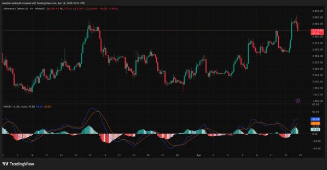 Ethereum is gaining on Bitcoin. Is this real market rotation or just noise? Explore key signals and what it means for crypto investors.
