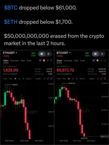 Brutal Reality Check after $50B vanishes from crypto in hours. Get clear analysis on liquidity shocks and next steps.