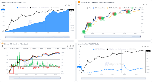 Discover how the Global M2 money supply, rising liquidity, and Bitcoin accumulation could drive the next major wave of capital rotation.