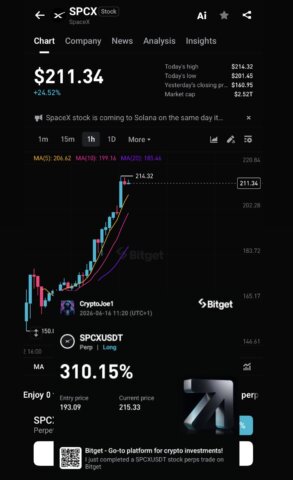 Explore the SpaceX rally, market momentum, trading opportunities, and key factors investors should watch as volatility remains elevated.